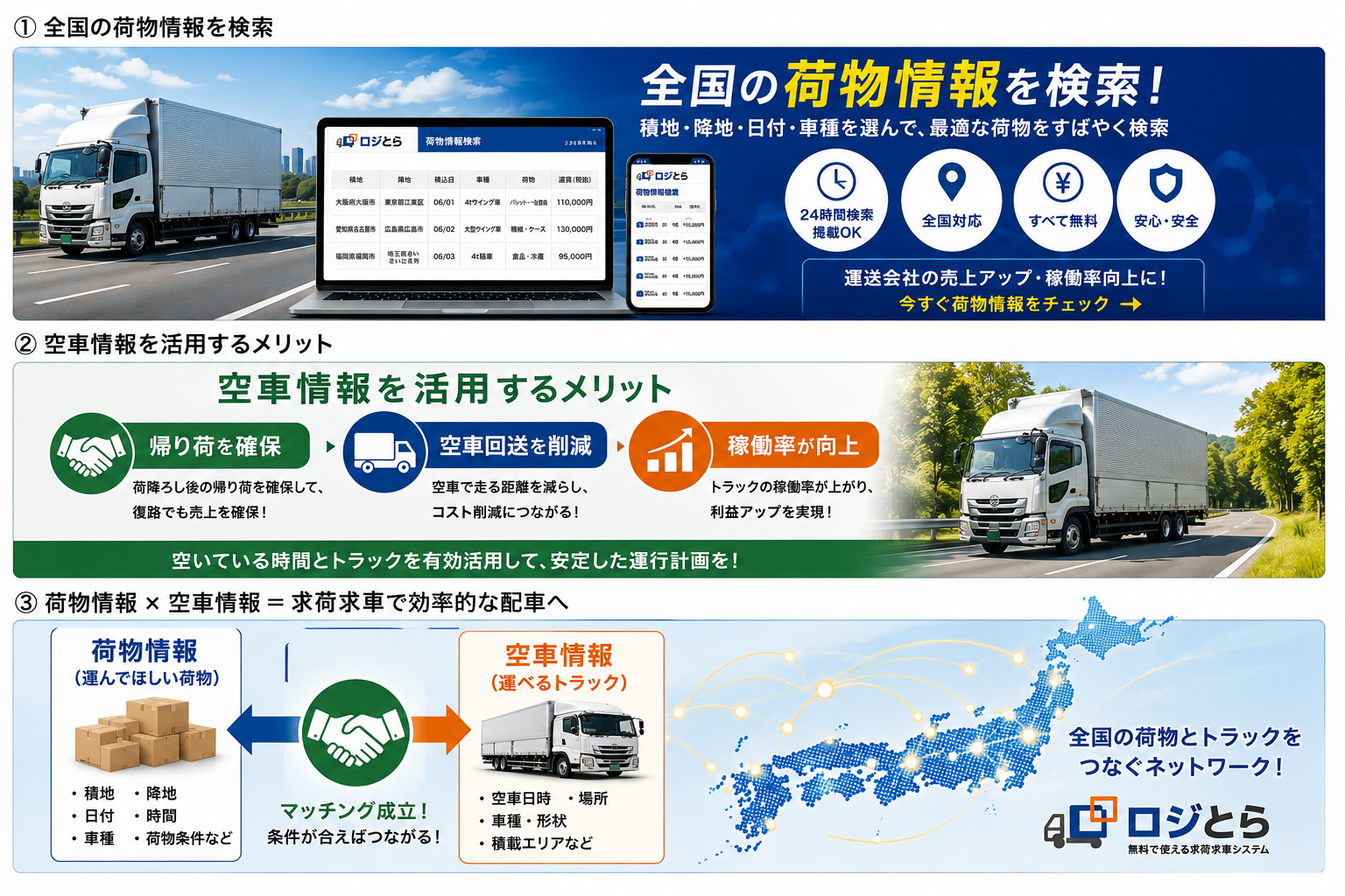 運送会社が全国の荷物情報を検索する無料求荷求車システム「ロジとら」